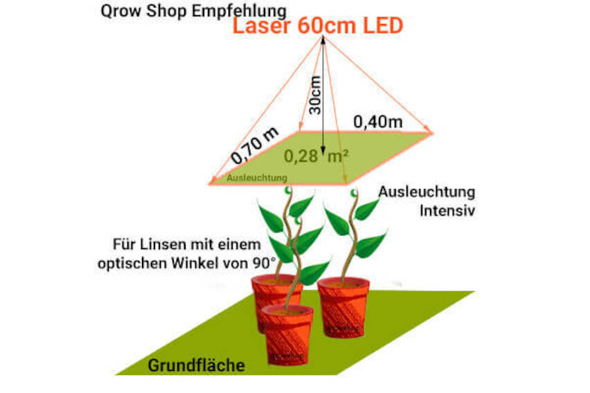 Laser Dual 60cm (33W) Cree LED-Pflanzenlicht