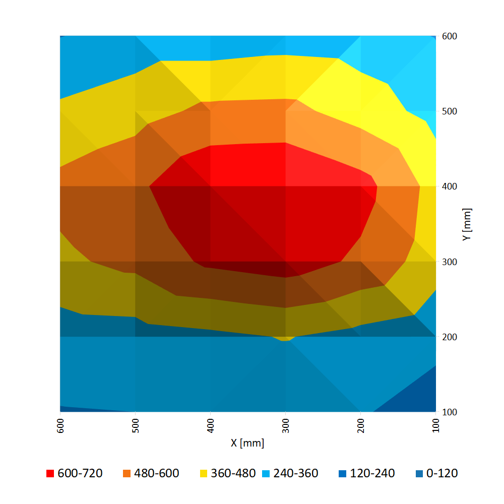 Beschreibung: PPFD Plot Monster M2 60x60