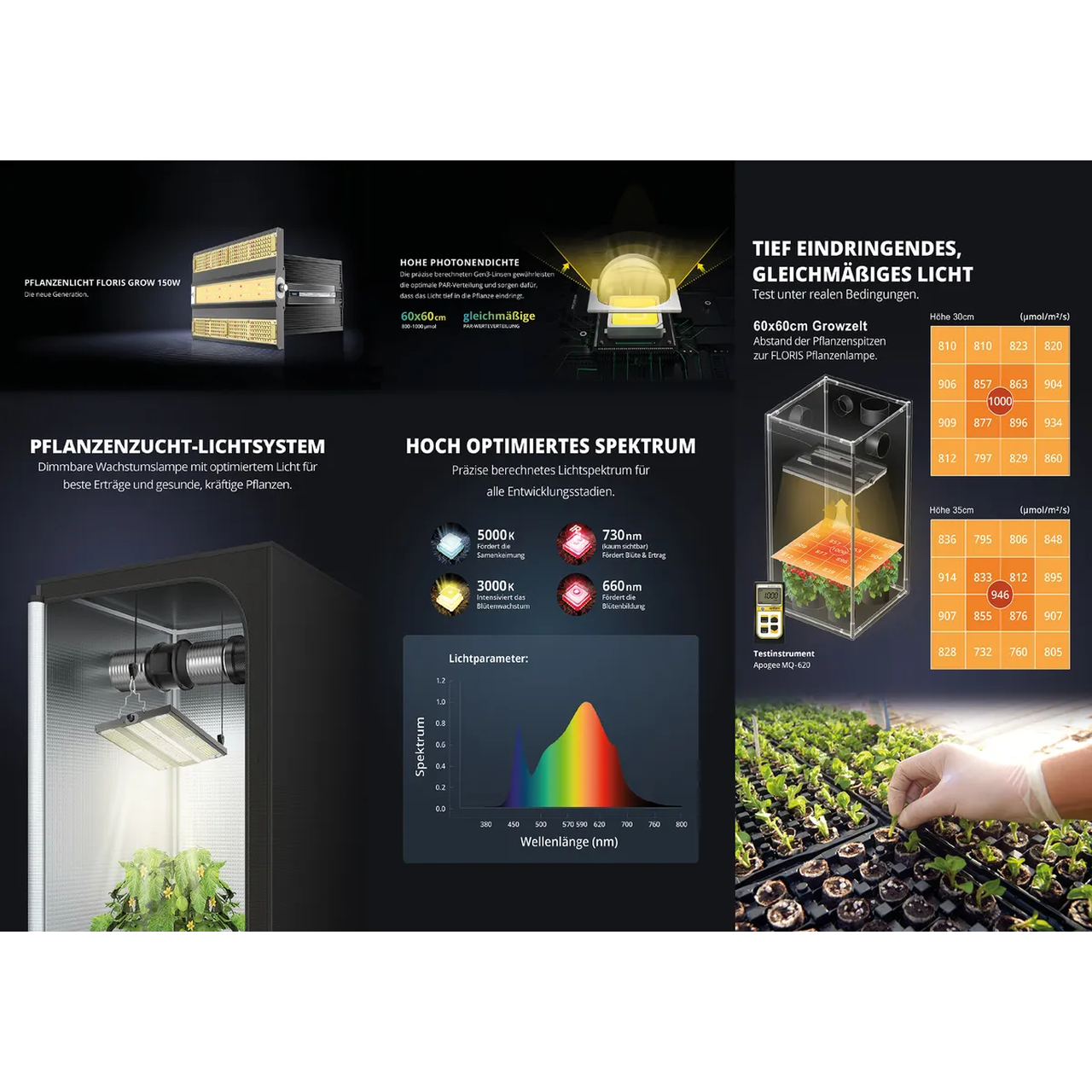 Neusius Pflanzenlicht FLORIS “Grow”