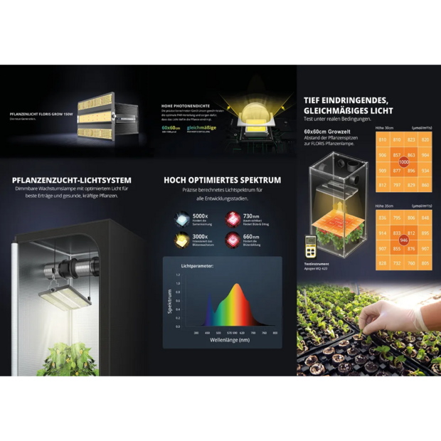 Neusius Pflanzenlicht FLORIS “Grow”