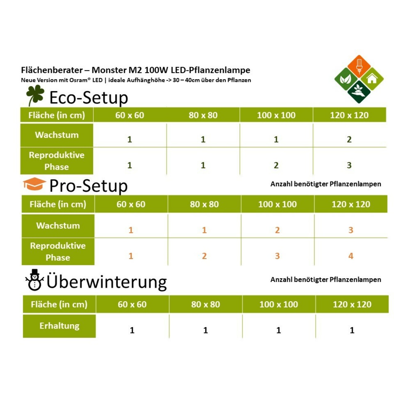 Monster M2 LED-Grow-Lampe (V3.5, dimmbar)