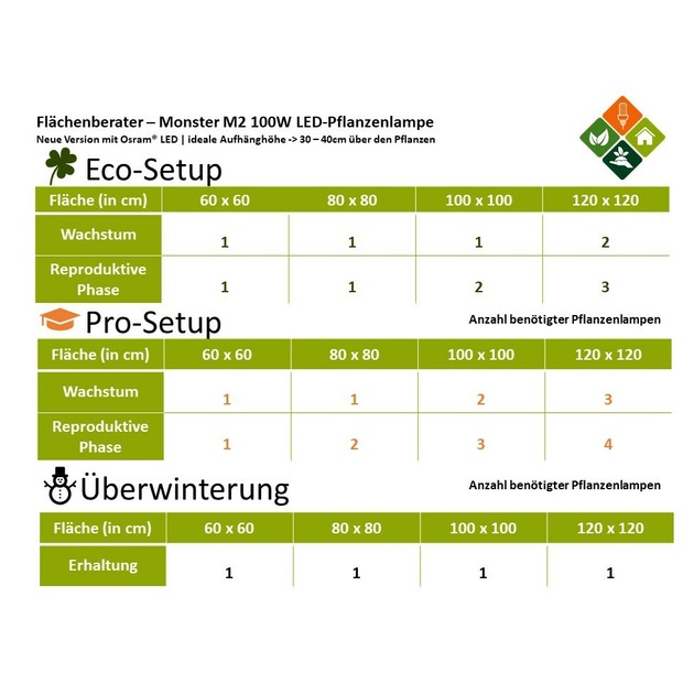 Monster M2 LED-Grow-Lampe (V3.5, dimmbar)